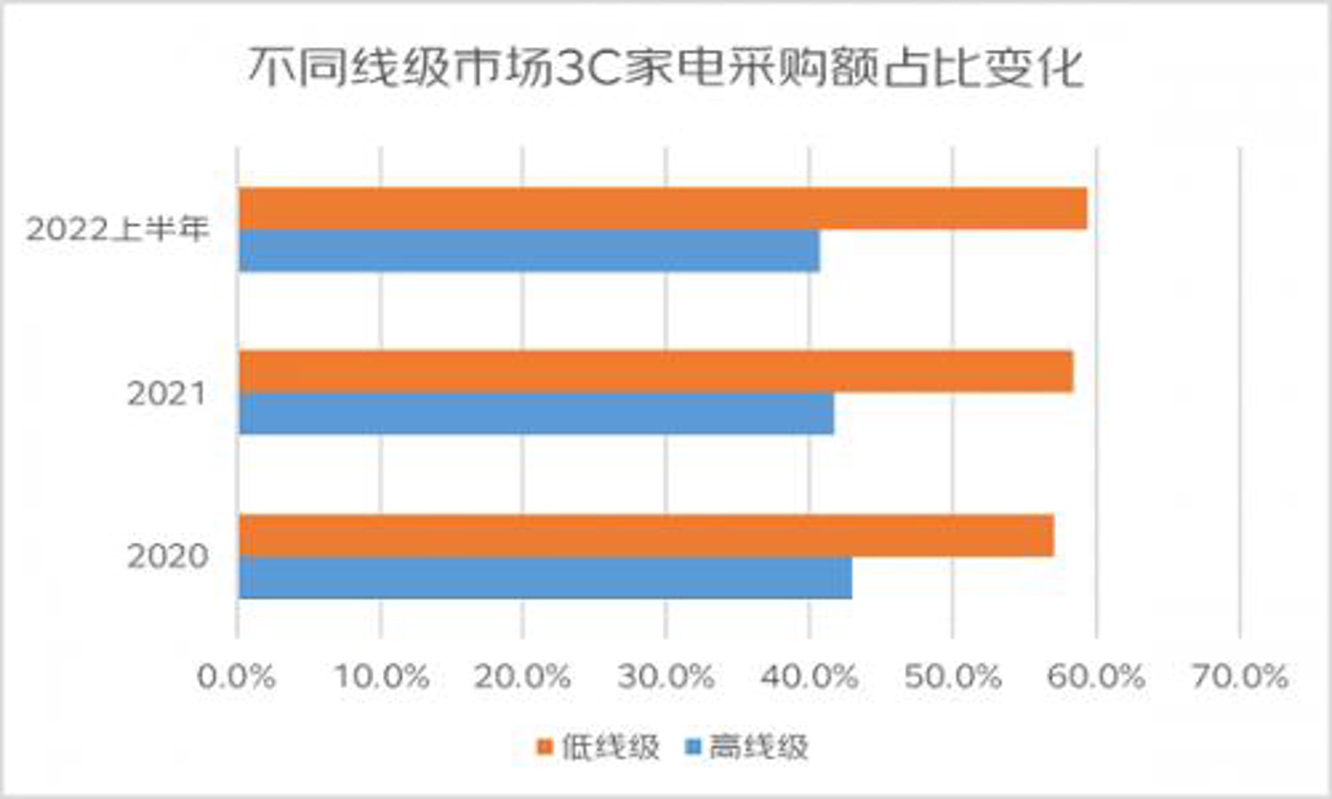自由行户外